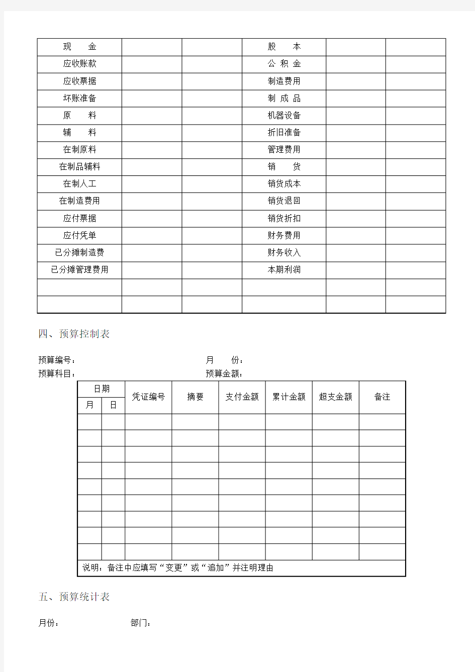 公司财务预算管理表格模板