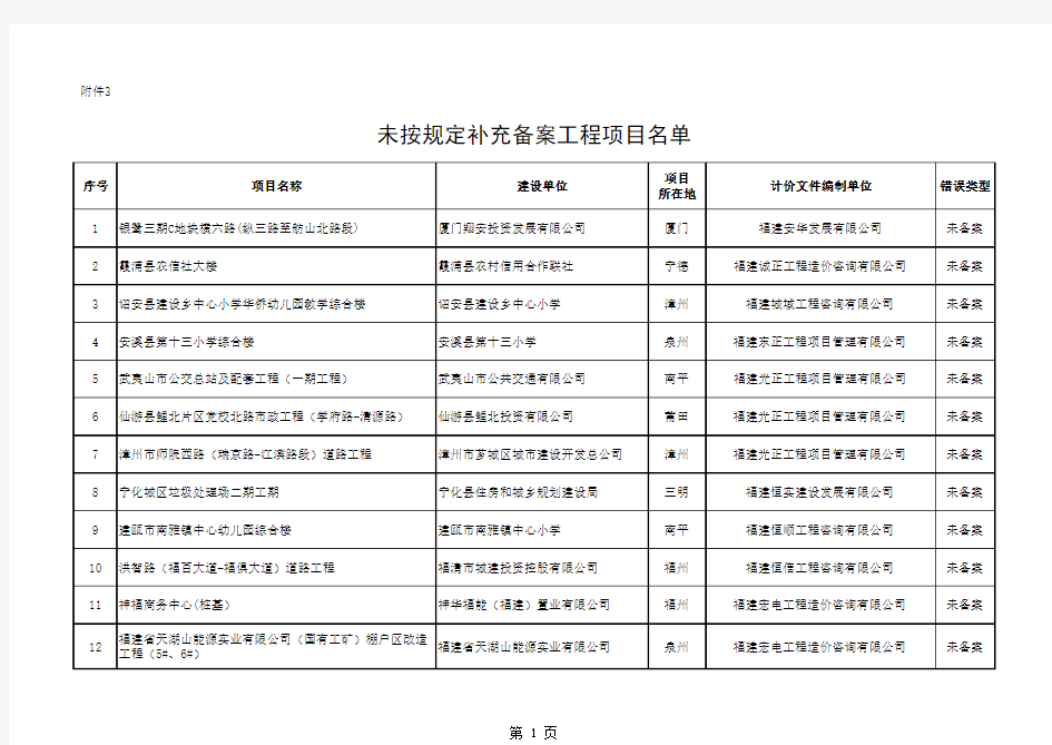 福建工程建设造价57号附件