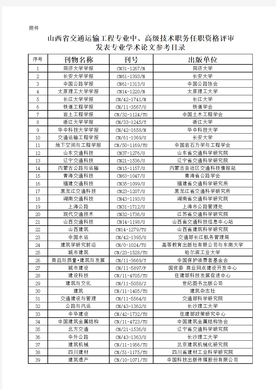 交通运输工程专业评审专业学术论文参考目录(单位、个人参考)