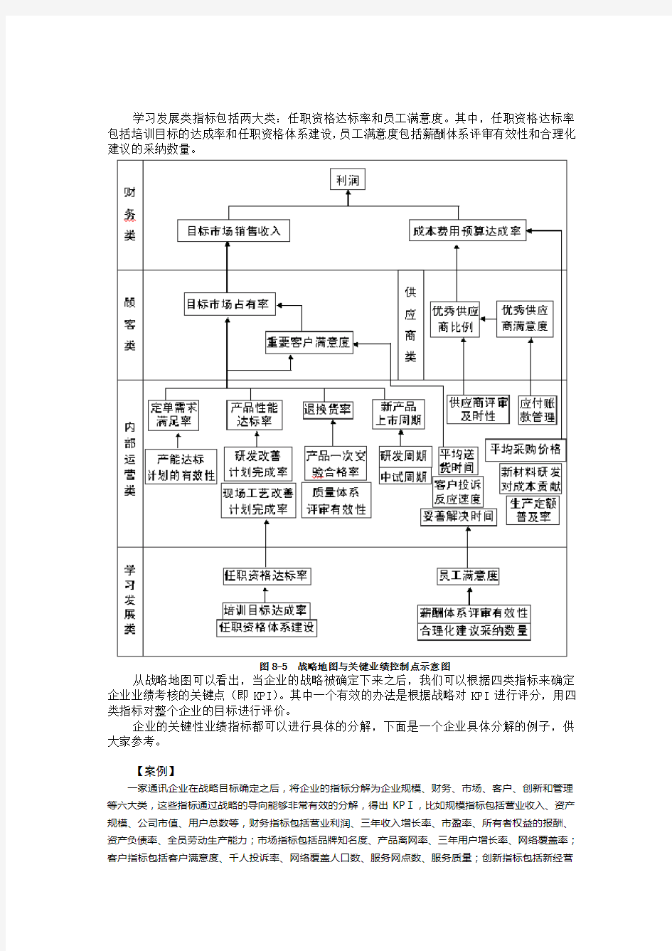 公司职能战略的制定