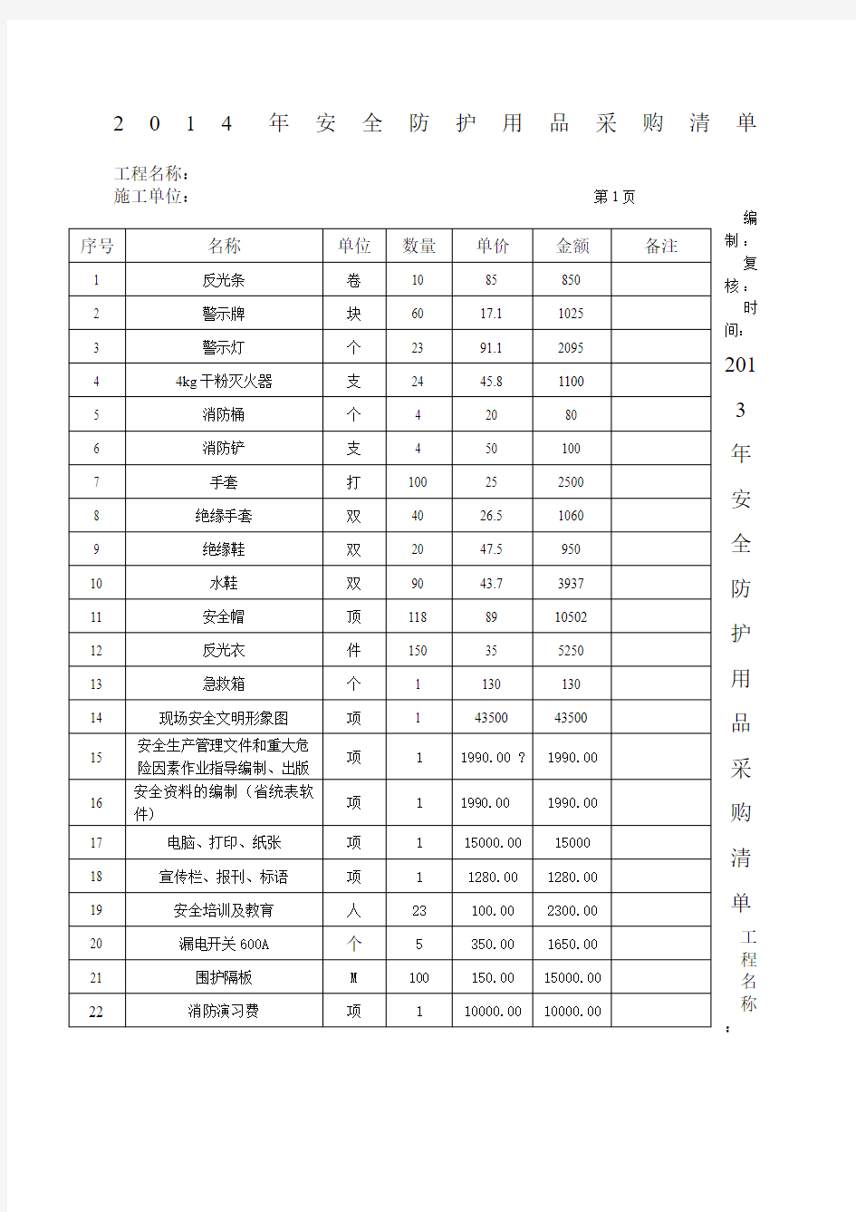 安全防护用品采购清单