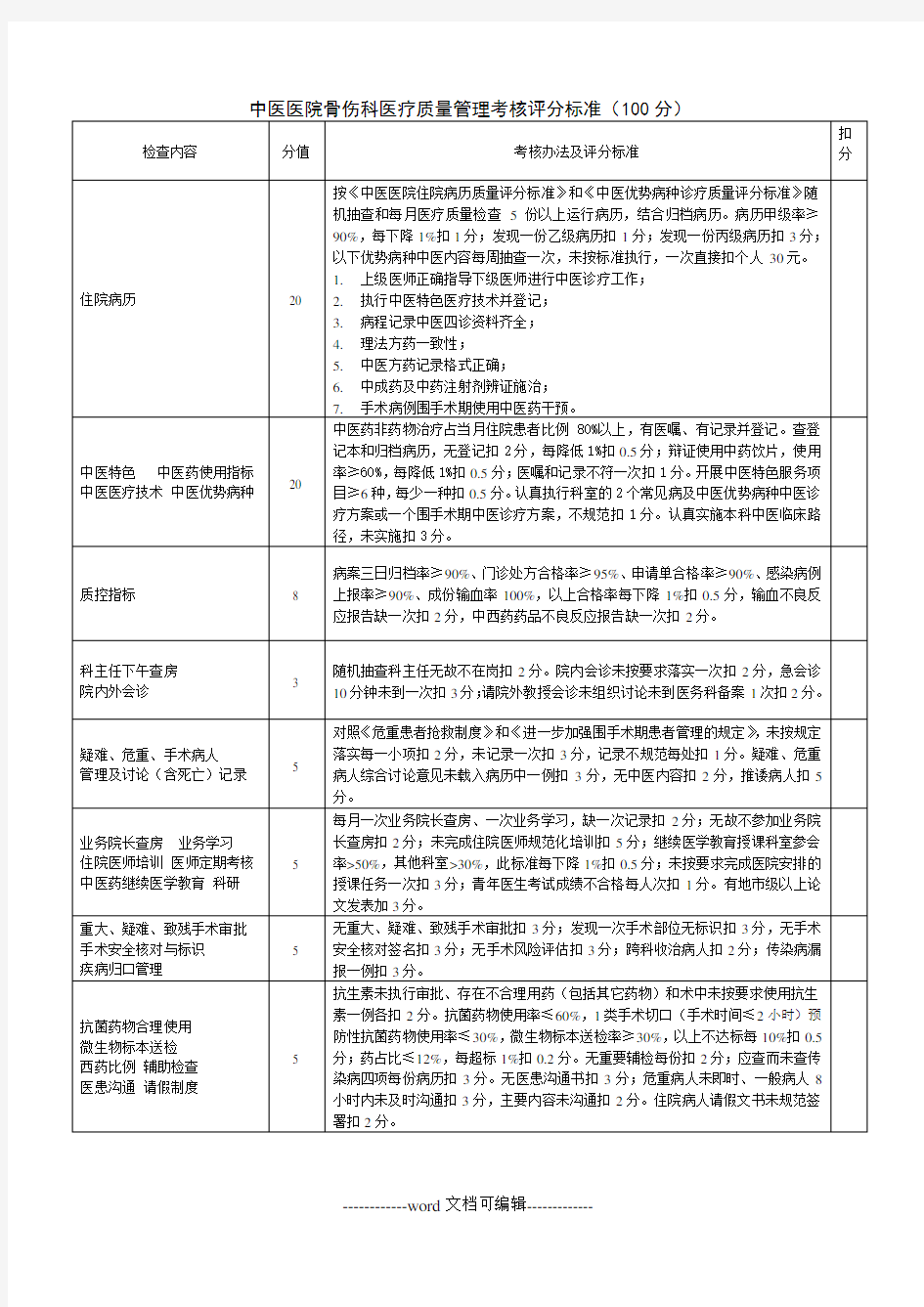 中医医院骨伤科医疗质量管理检查评分细则.doc