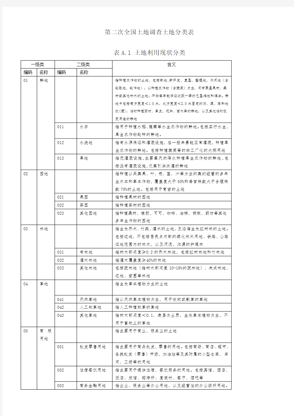 全国二调地类分类表 