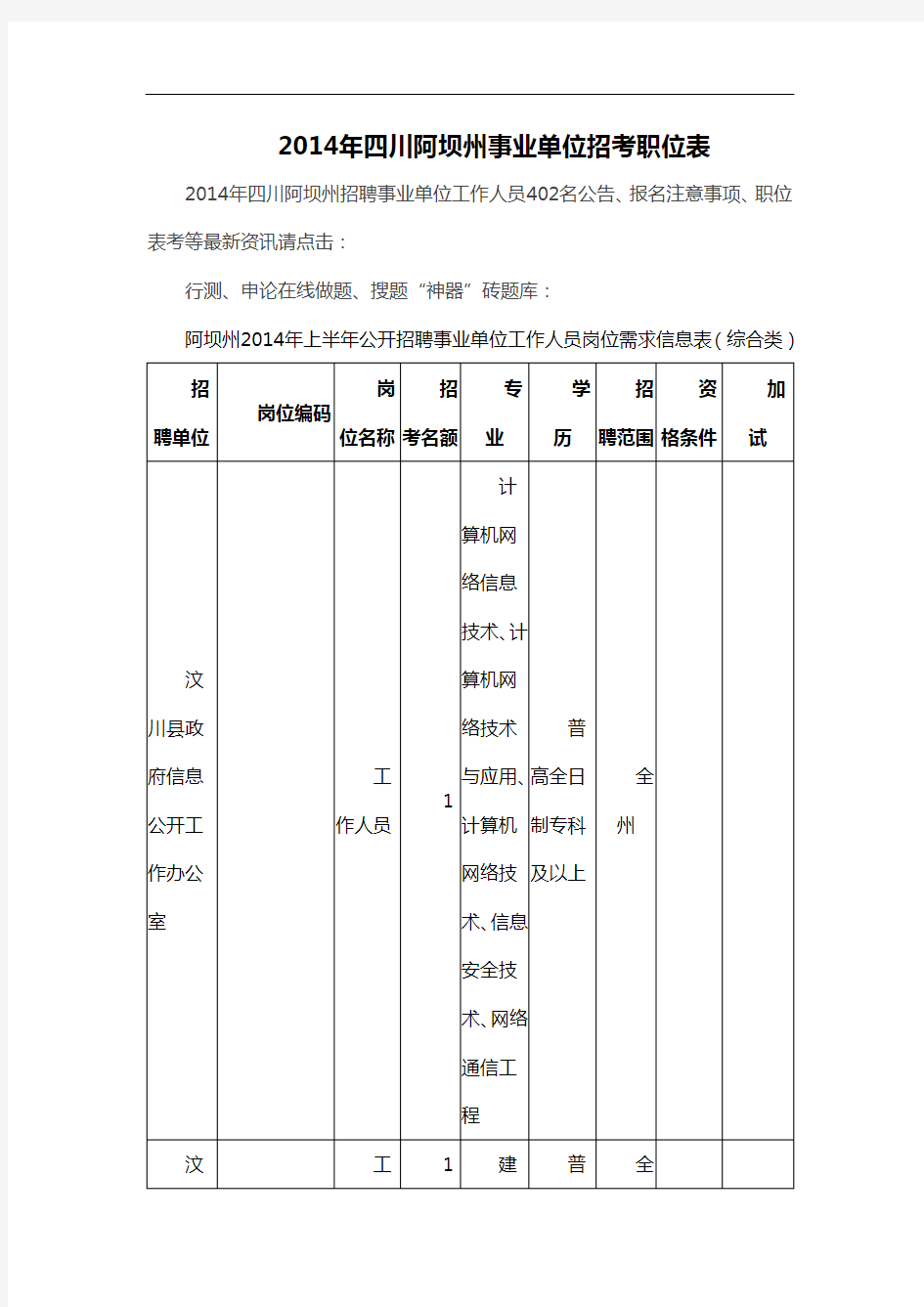 公开招聘事业单位工作人员岗位需求信息表