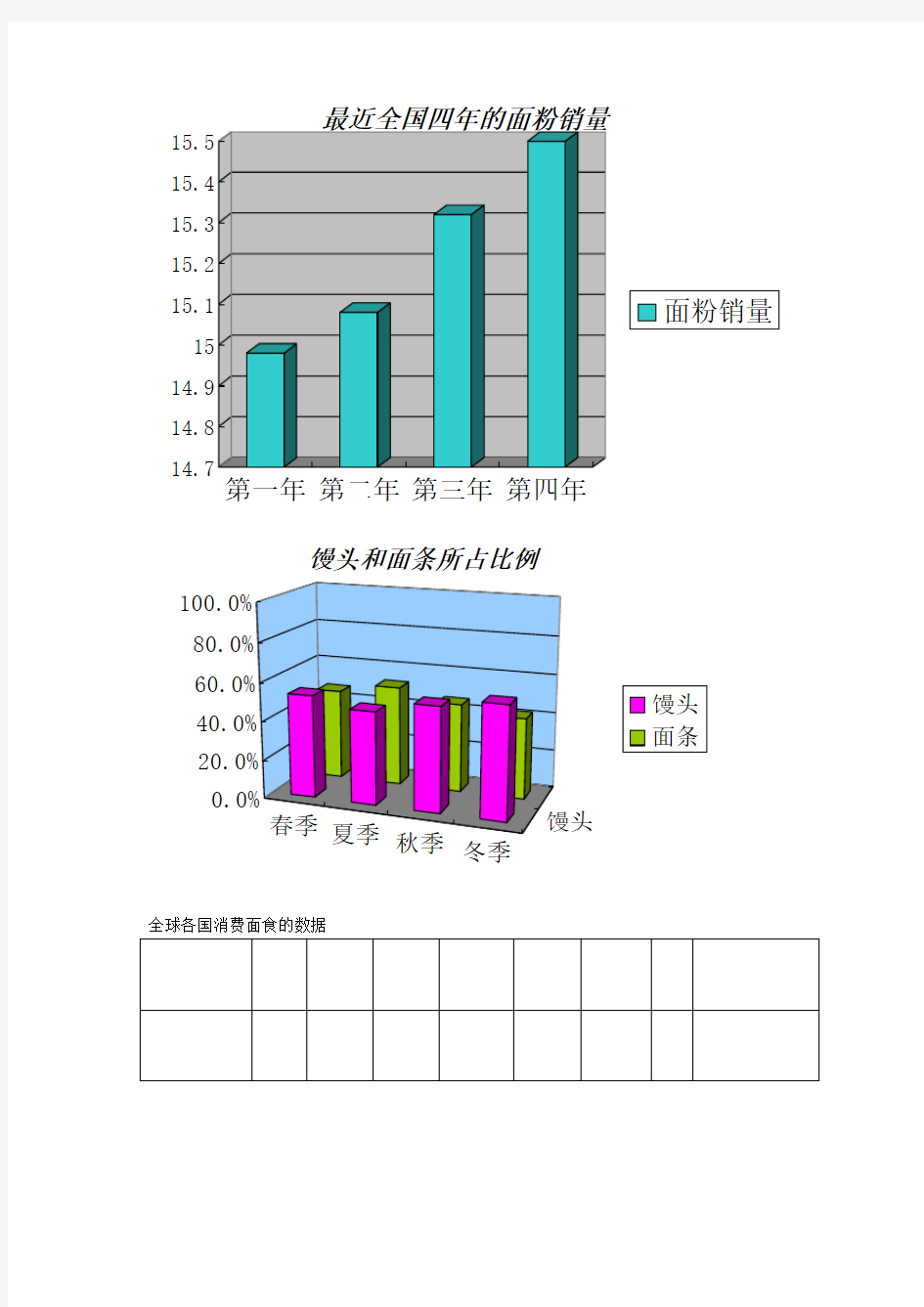 全球各国消费面食的数据doc资料