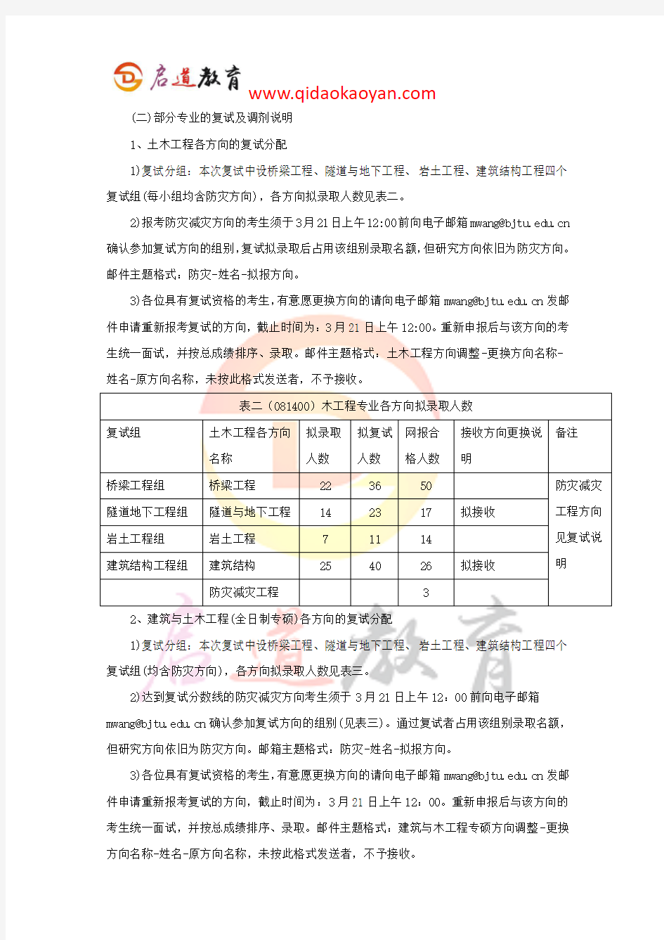 2018北京交通大学土木工程考研复试通知复试时间复试分数线复试经验