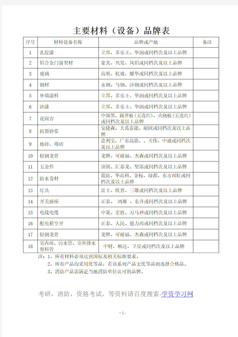 主要材料设备品牌表