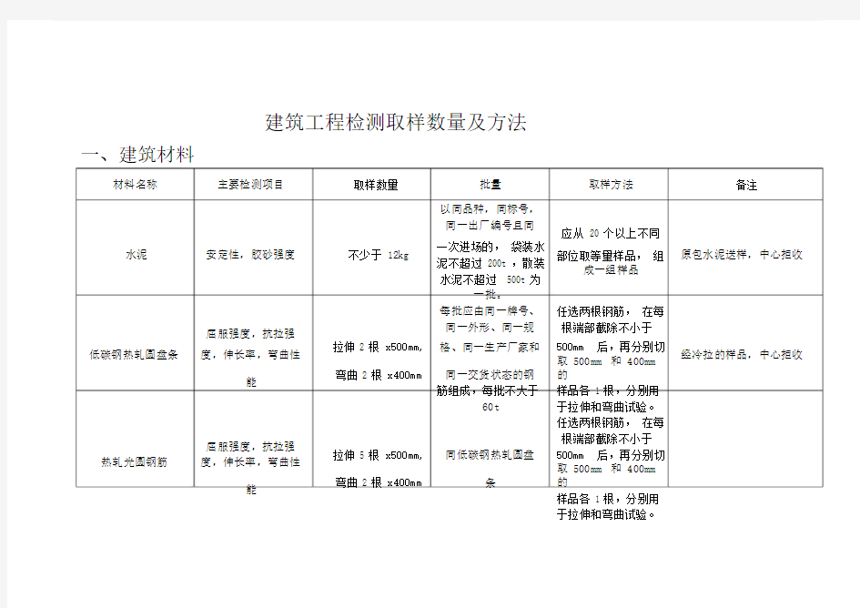 有关建筑工程检测取样数量及方法.doc