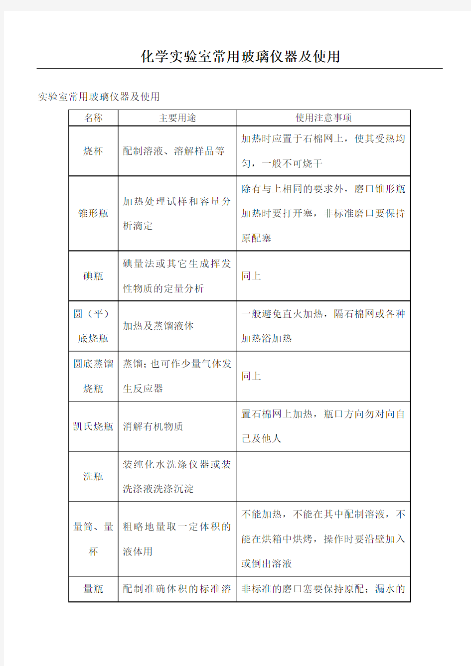 化学实验室常用玻璃仪器及使用