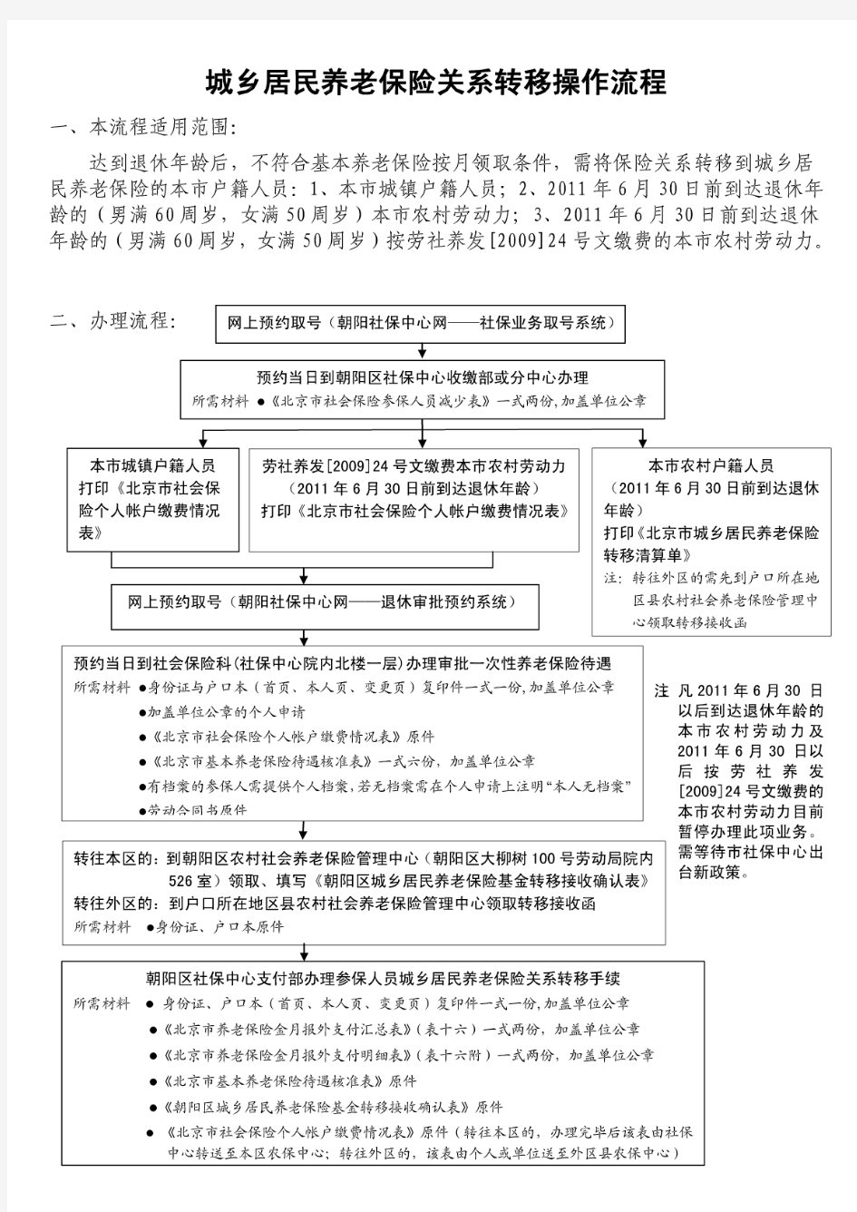 城乡居民养老保险关系转移操作流程图