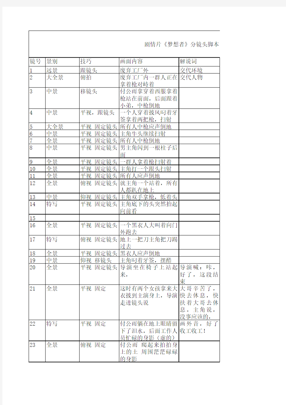 剧情片《梦想者》分镜头脚本