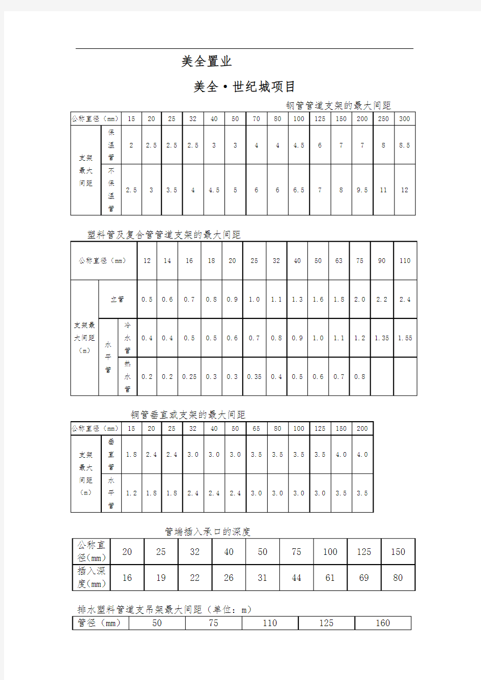 管道支架的最大间距(大全)