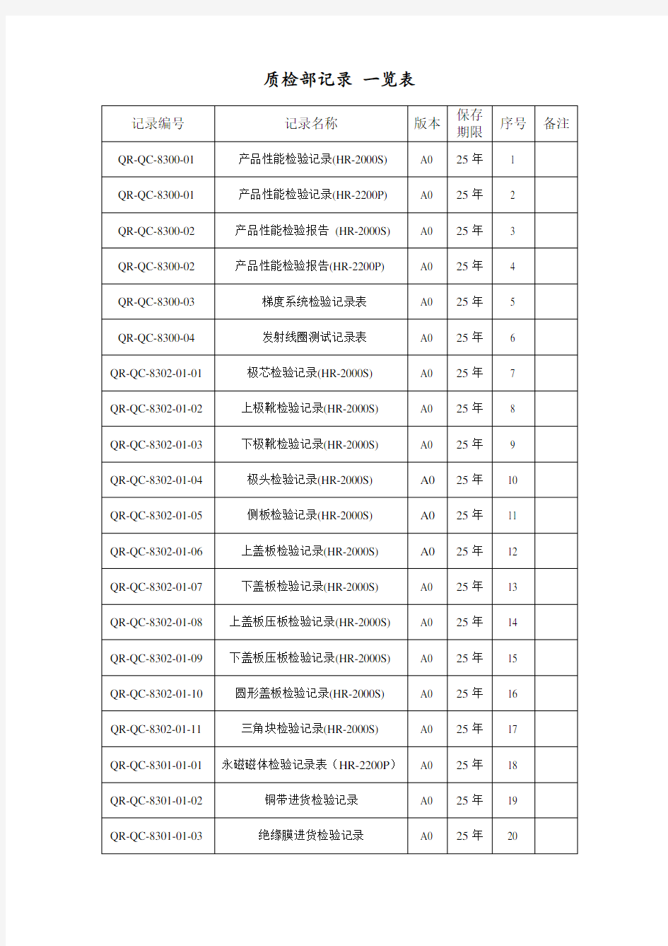 质检部记录一览表空白