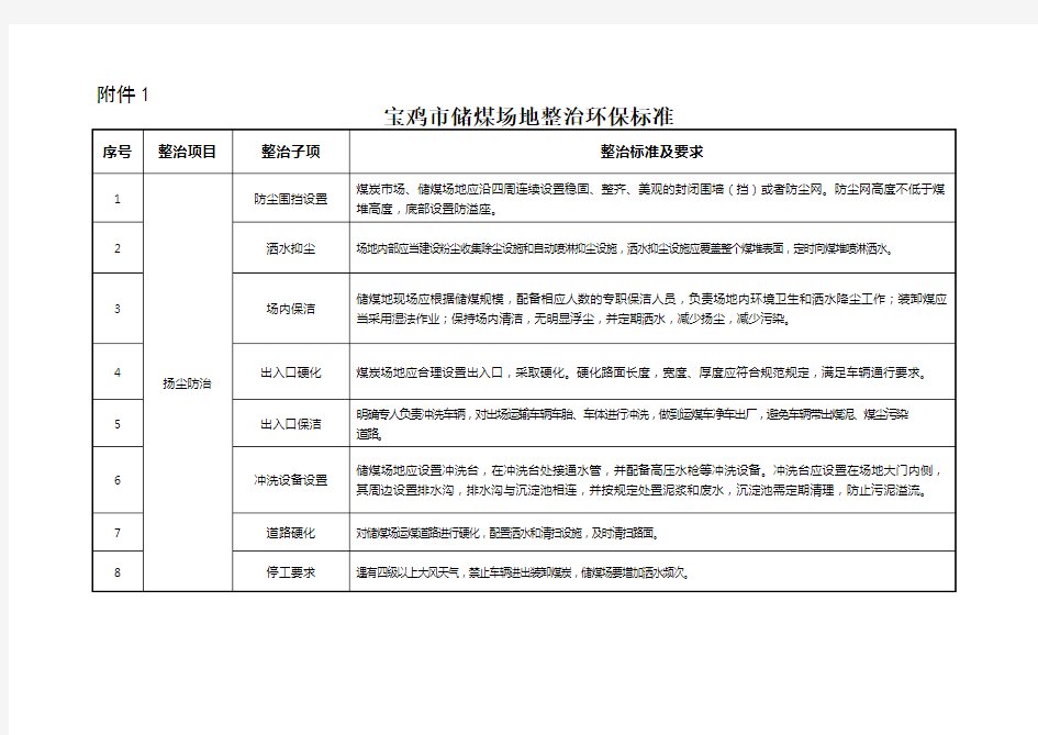 宝鸡市储煤场地整治环保标准