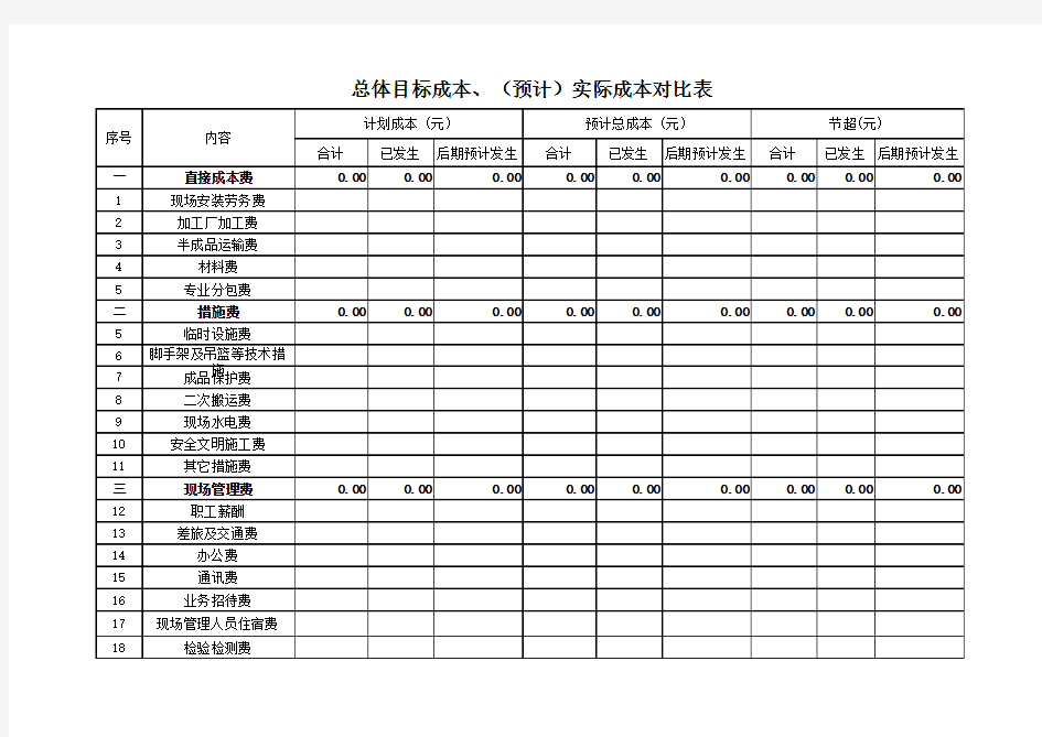 施工单位成本对比分析表