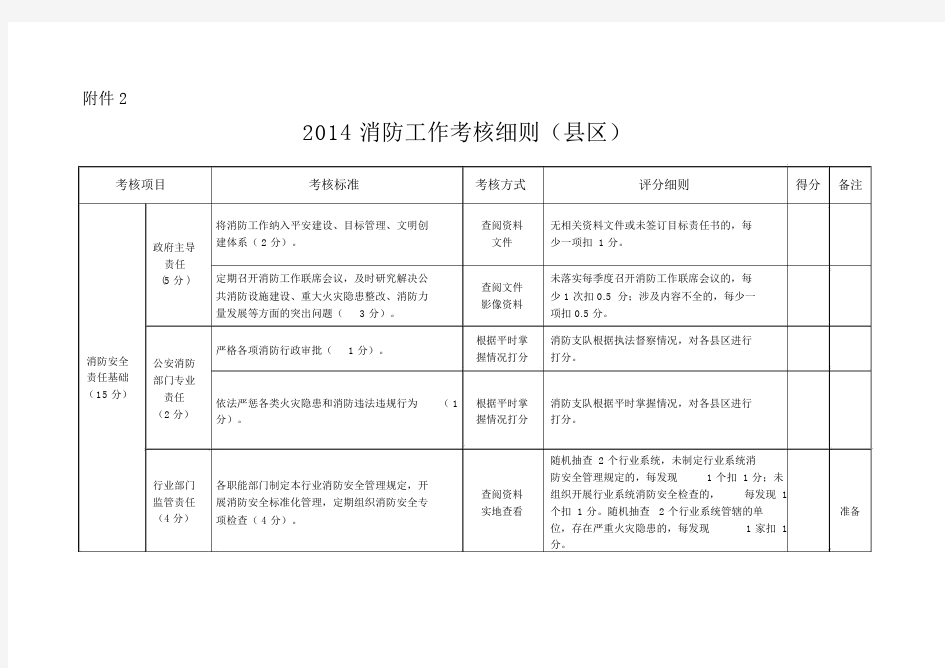 2014消防工作考核细则(2).docx