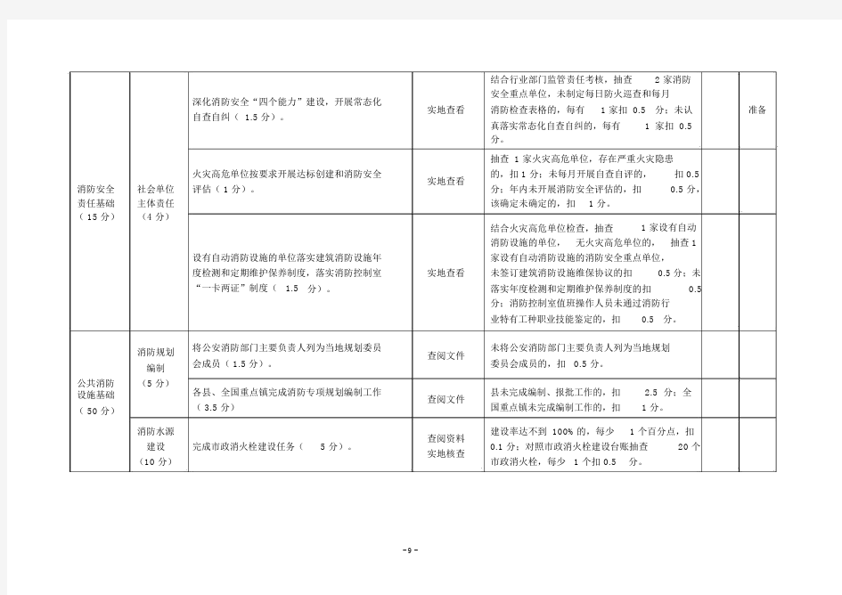 2014消防工作考核细则(2).docx