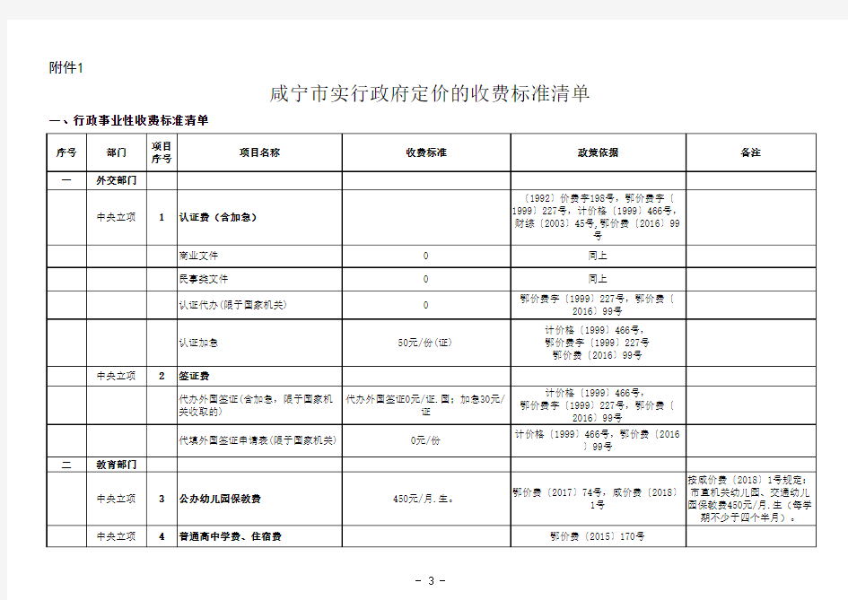 一行政事业性收费标准清单