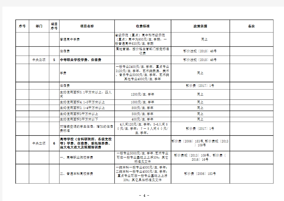 一行政事业性收费标准清单