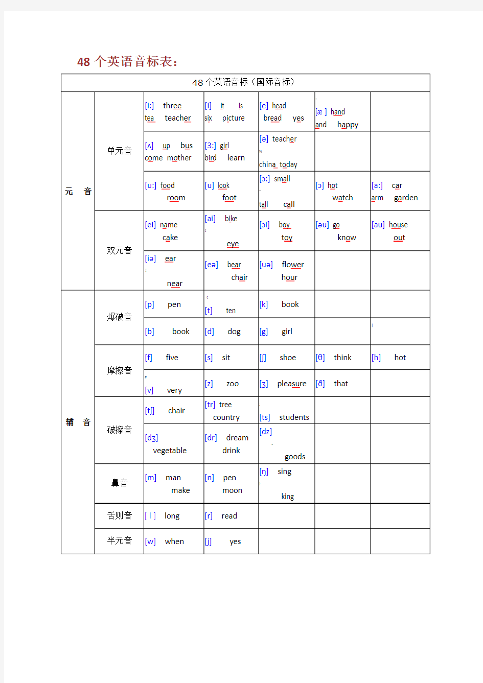 48个音标发音表及列及例子