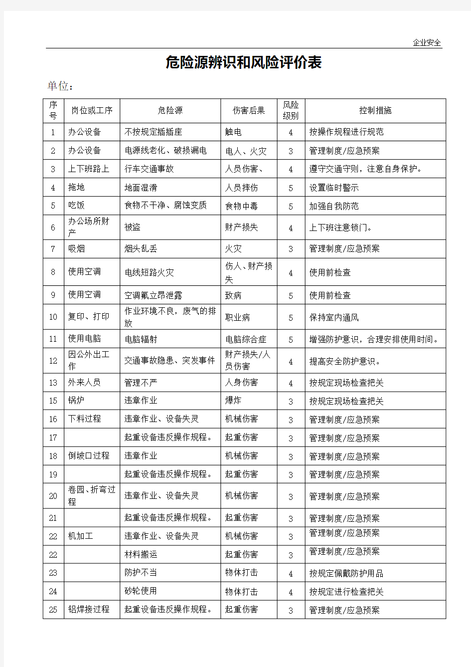 企业危险源辨识和风险评价表(新)