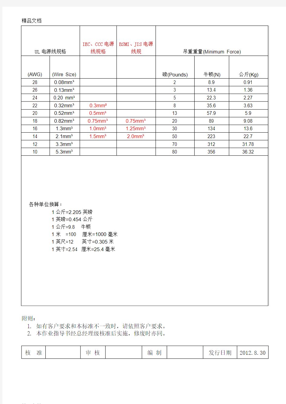 最新端子压线拉力测试标准