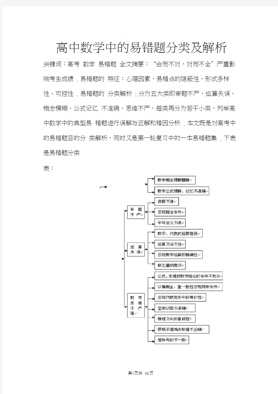 高中数学易错题分类及解析