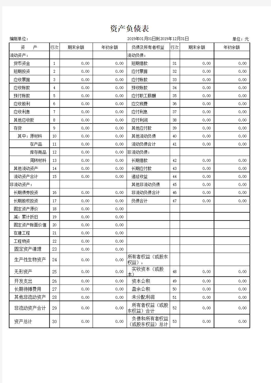 2019最新资产负债表