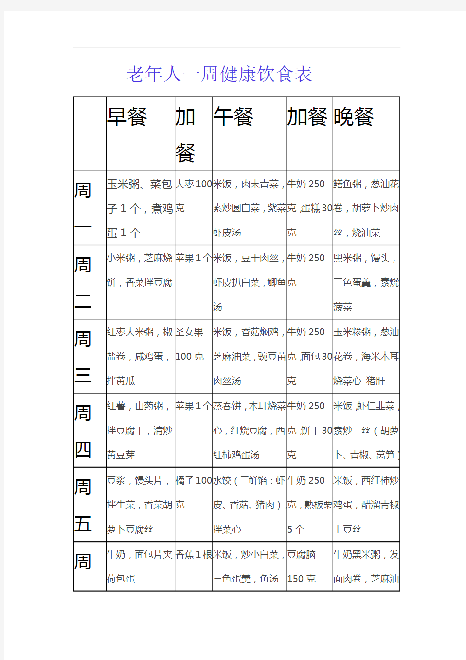 最新老年人一周健康饮食表培训资料