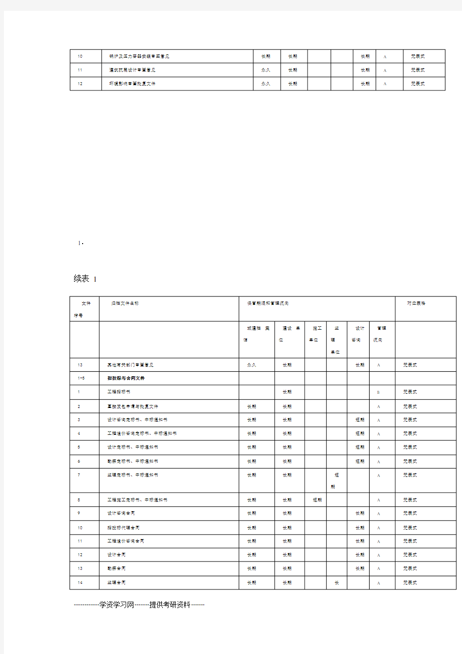 深圳建筑工程资料归档要求汇总