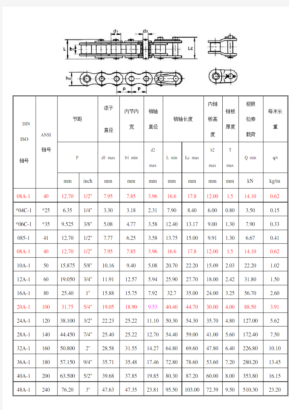 传动链条规格选型表