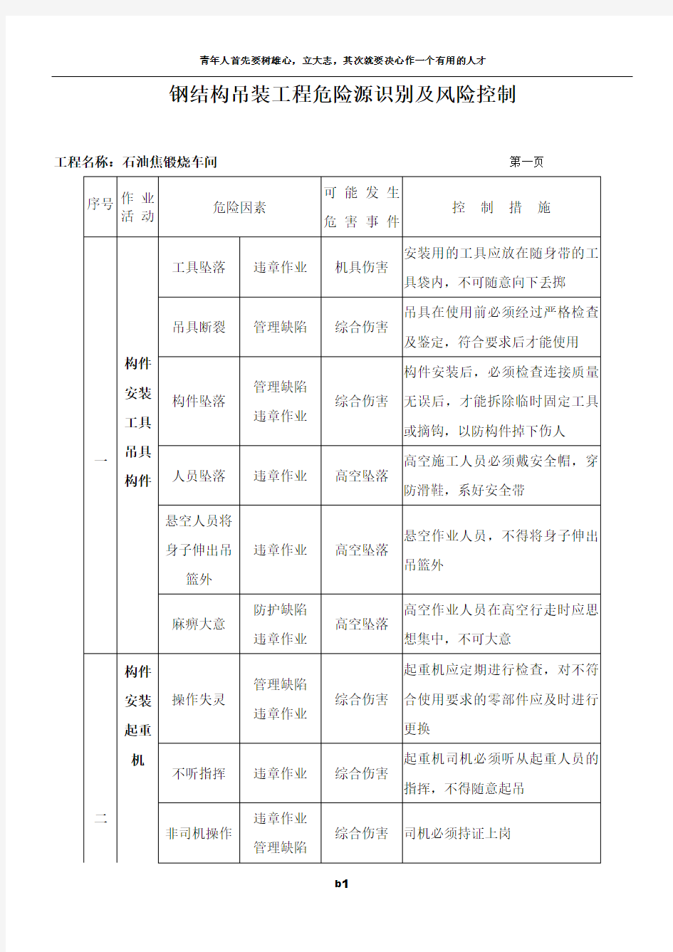 钢结构吊装工程危险源识别及风险控制