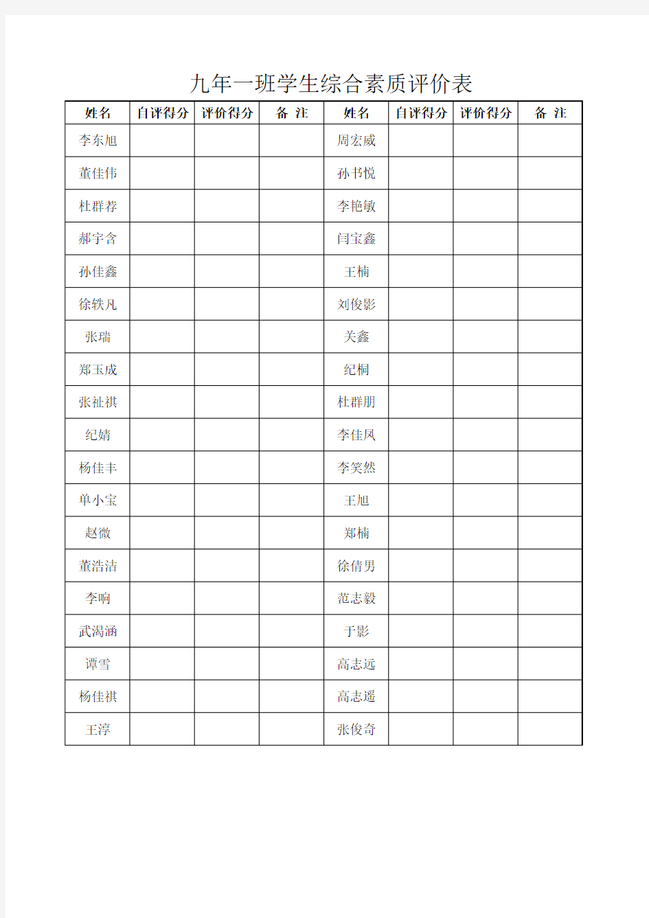 2016年学生中考成绩