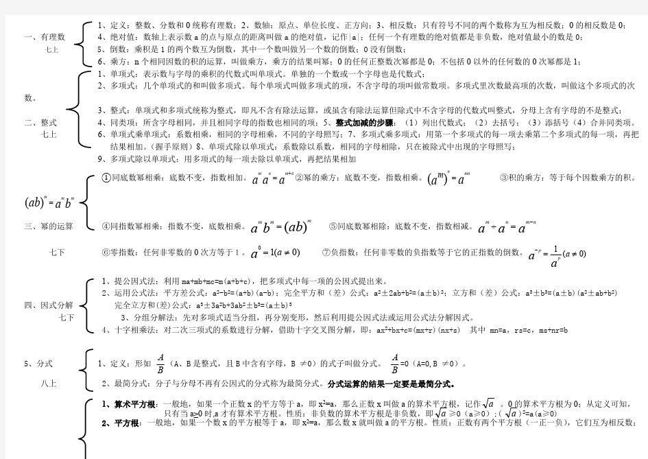 (完整)青岛版初中数学知识点数状图,推荐文档