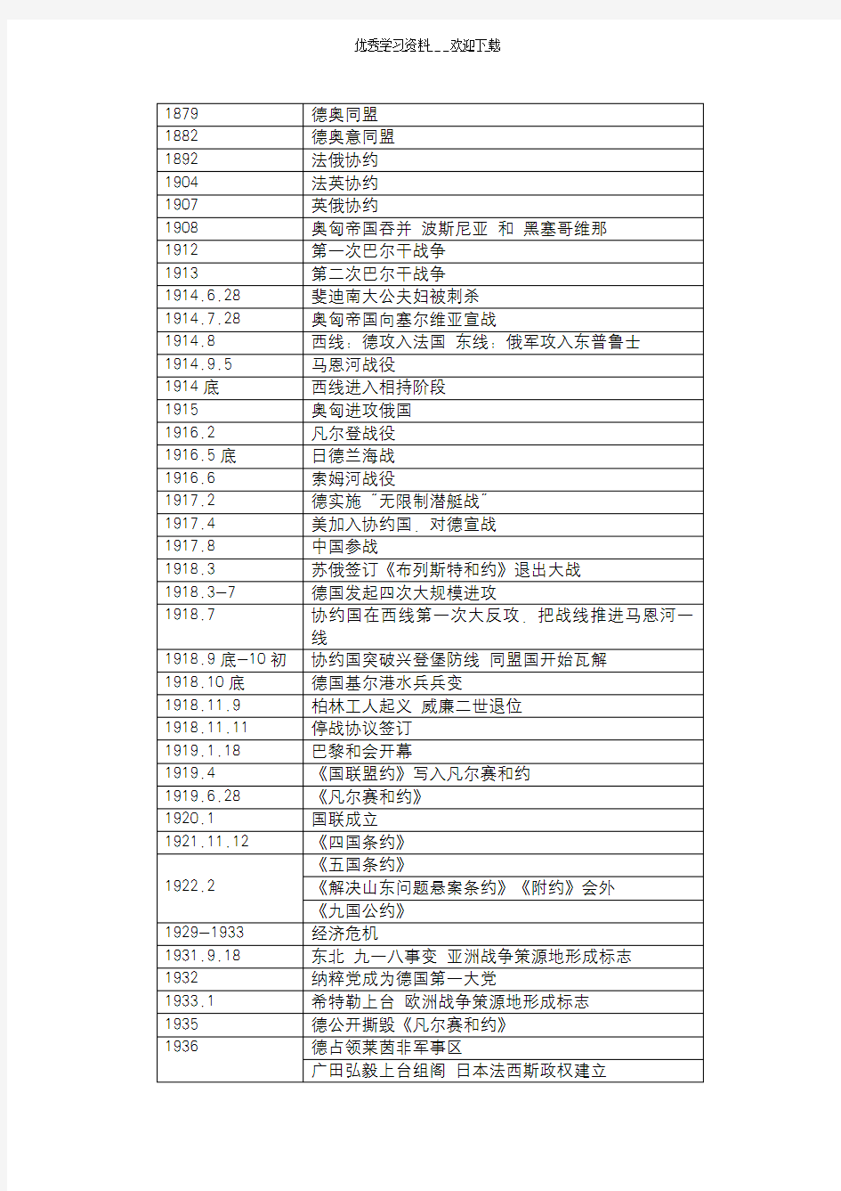 高中历史选修3时间表