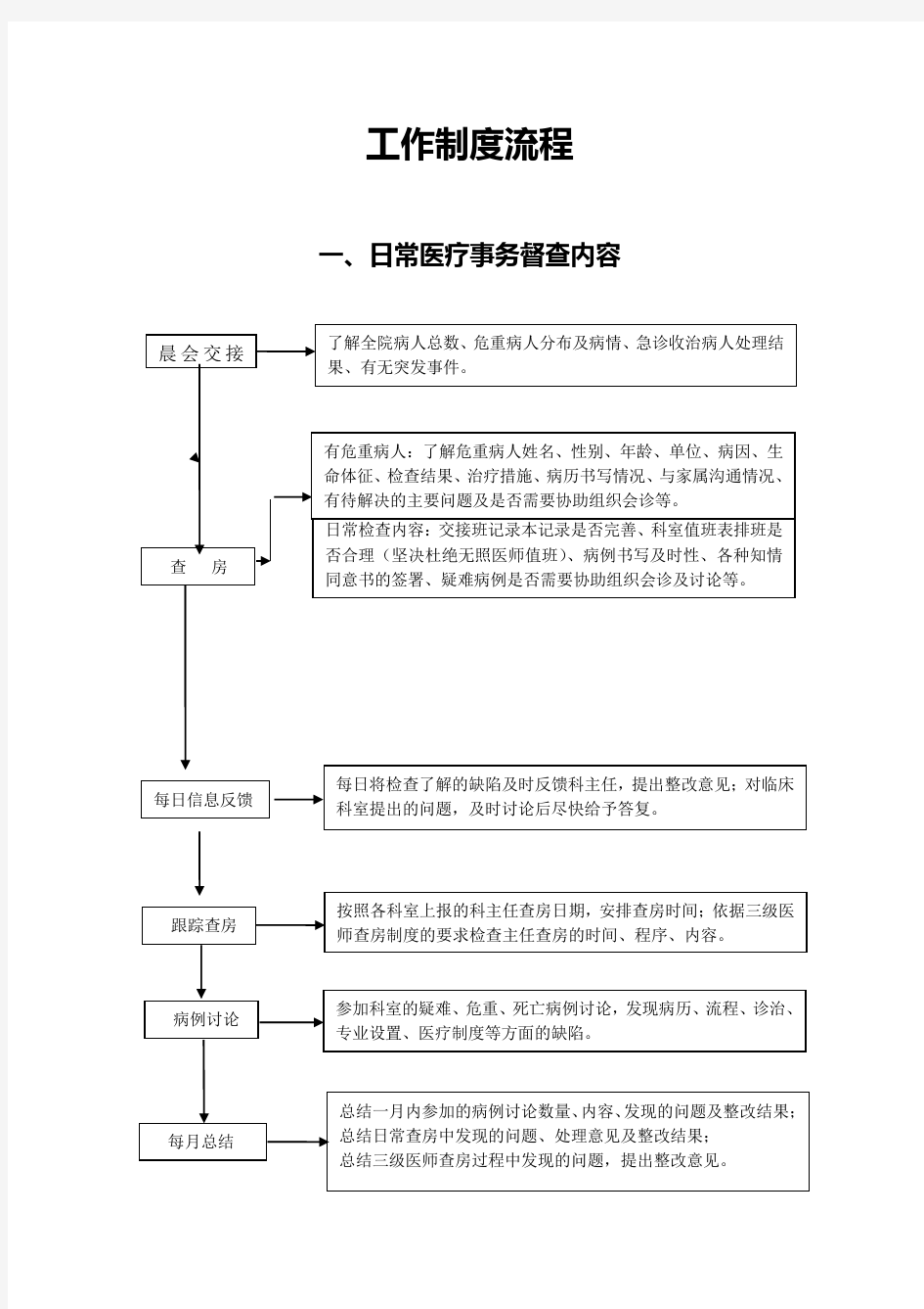 医务科工作制度及流程全套