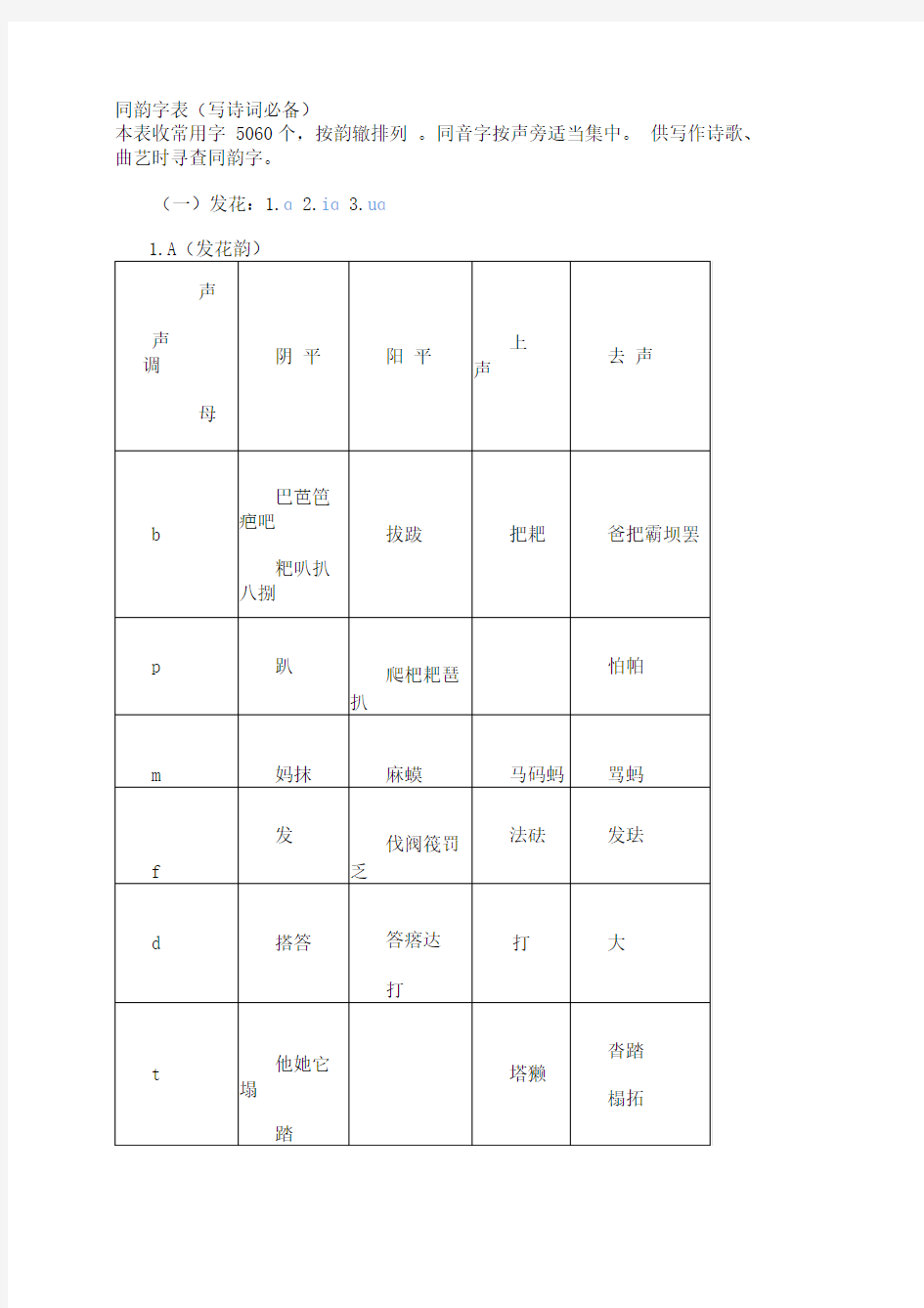 同韵字表(写诗词必备)