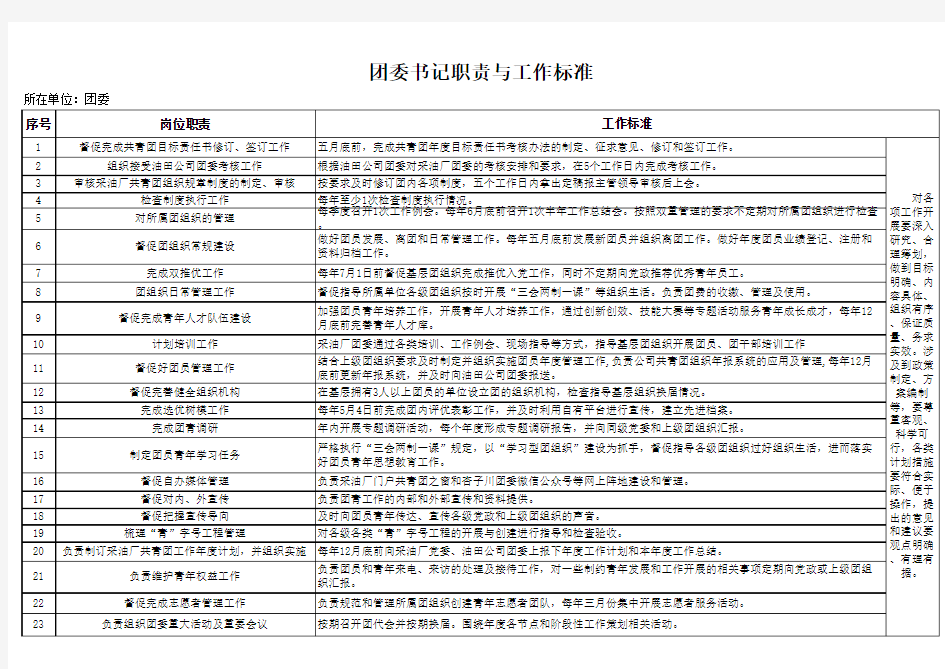 团委书记岗位职责和工作标准