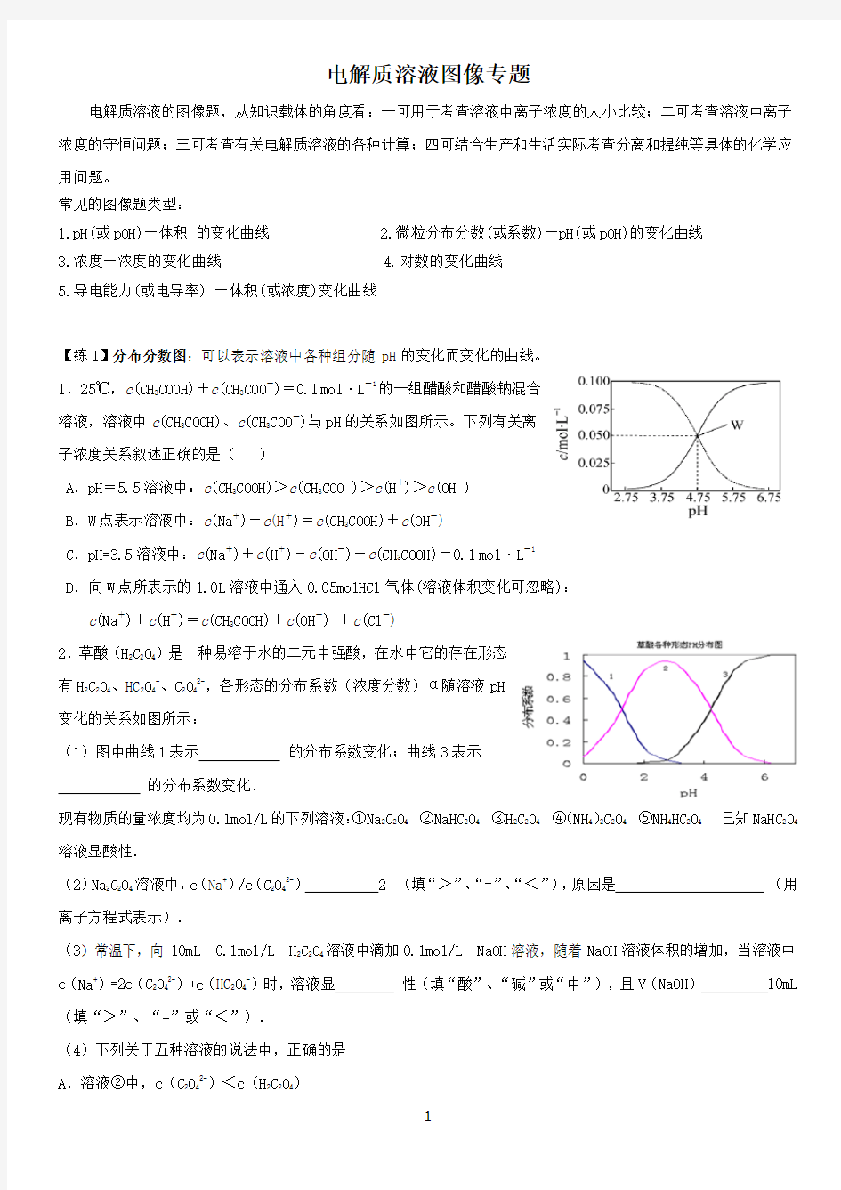 电解质溶液图像专题 例题+练习