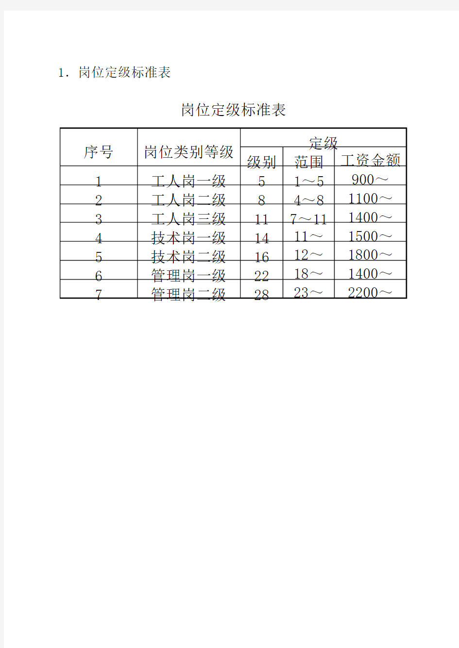 第七章薪酬管理精编