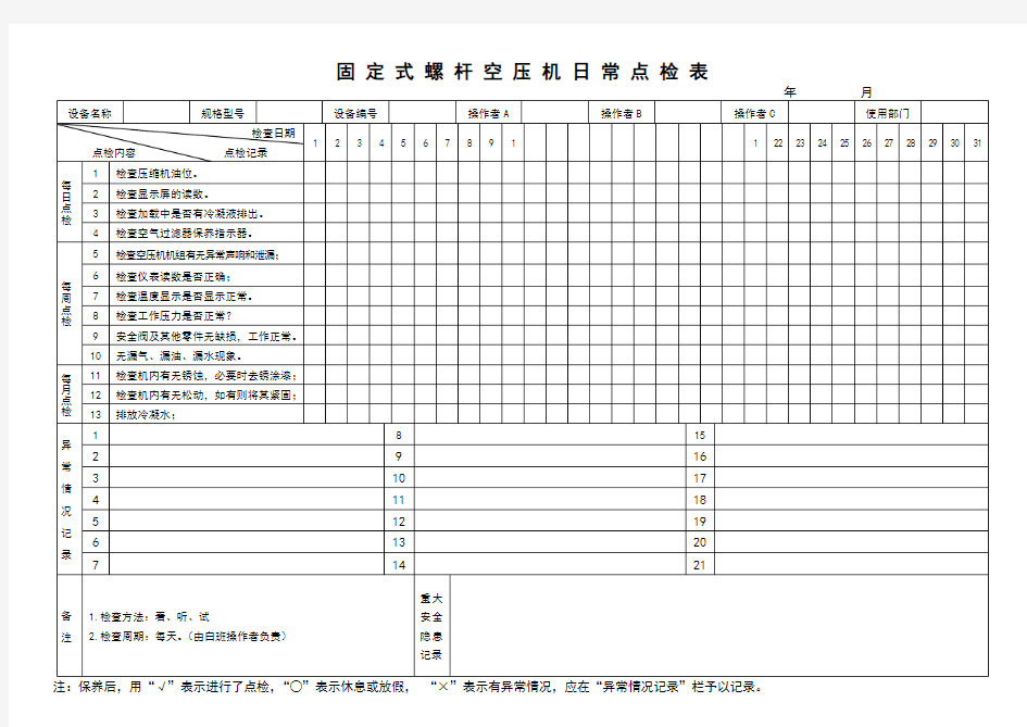 机械设备日常点检表汇总情况