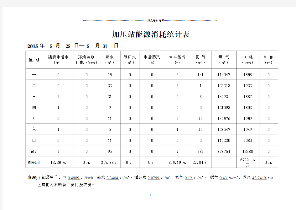 能源消耗统计表