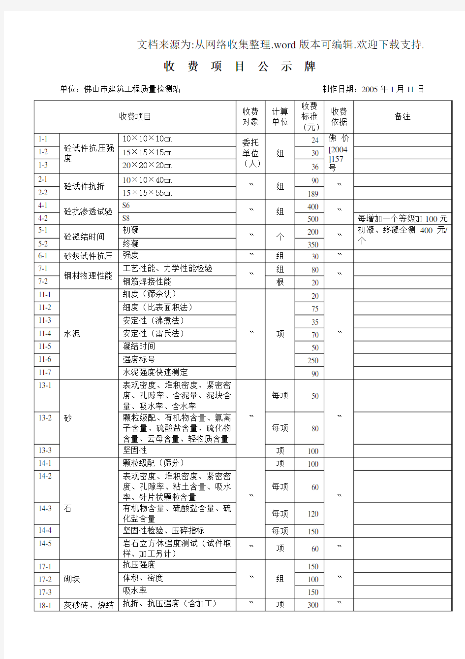 收费项目公示牌