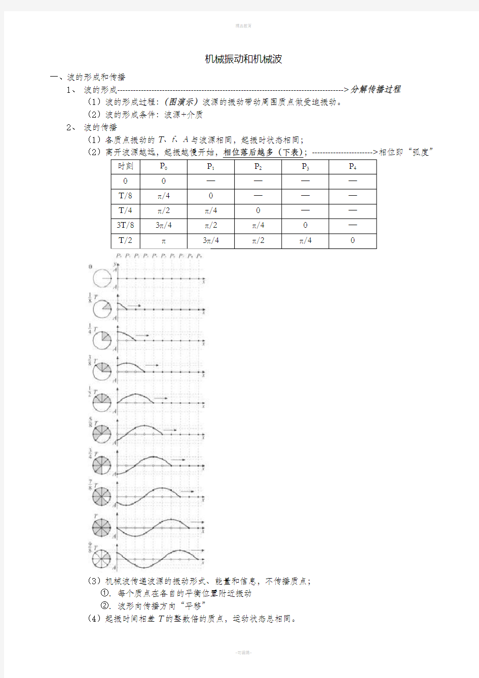 《机械波》实用教案