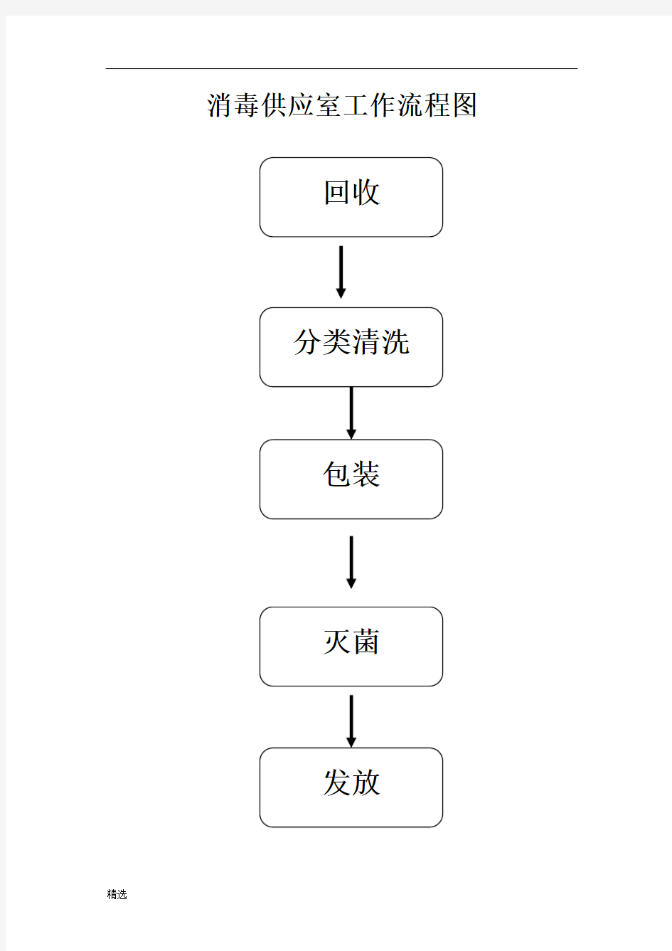 方案消毒供应室工作流程图.doc