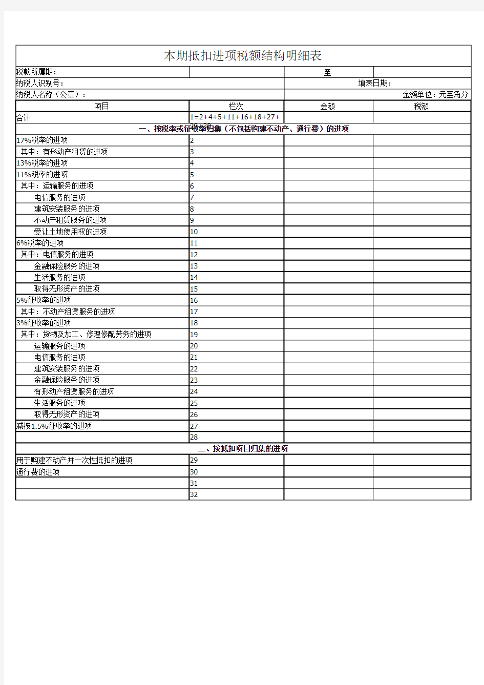 进项税额结构明细表