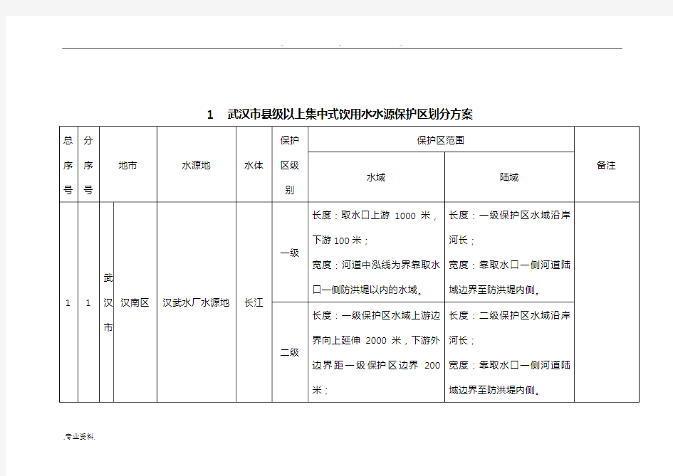 县级以上集中式饮用水水源保护区划分方案