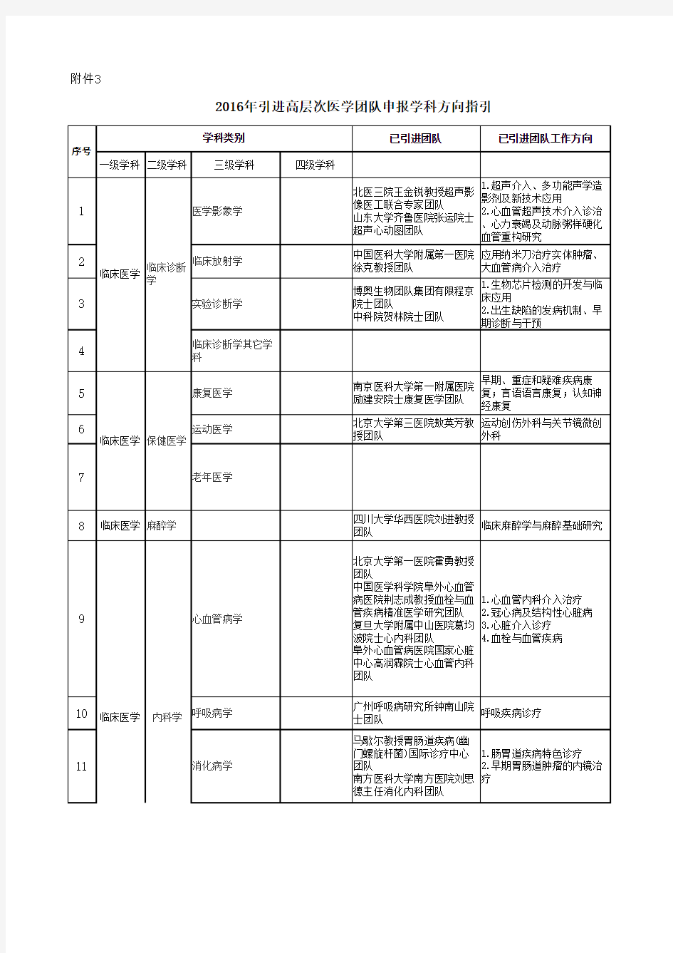 医学相关学科