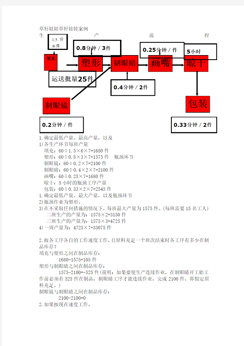 (运营管理)运营