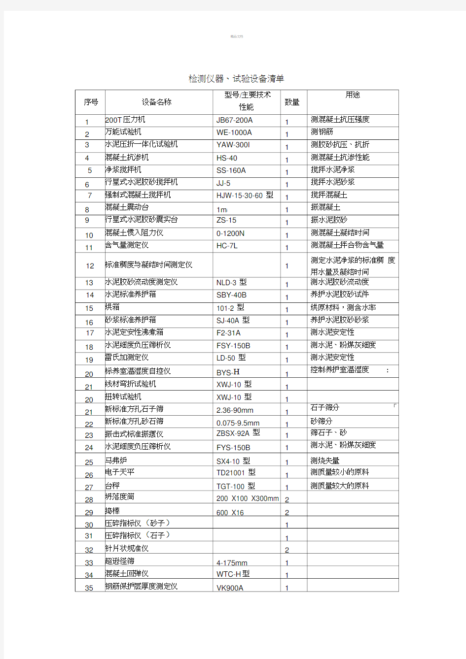 混凝土实验室设备清单